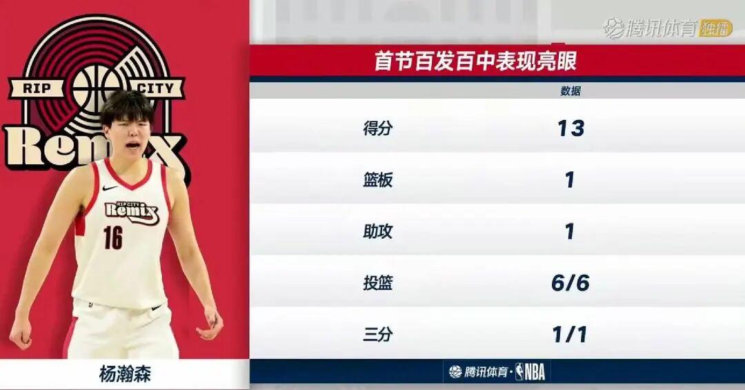 开云-31+8！杨瀚森生涯新高！前13投全部命中！